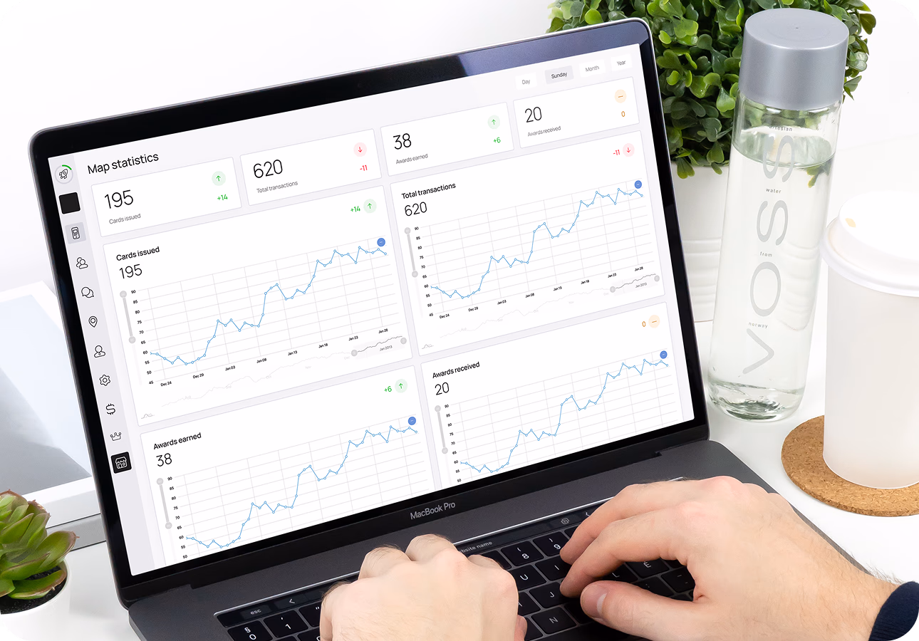 Loyal-T Cards dashboard showing new visits, repeat visits and loyalty revenue recorded over a twelve-month period